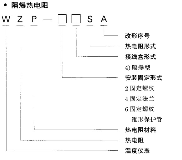 WZP-24SA选型.jpg