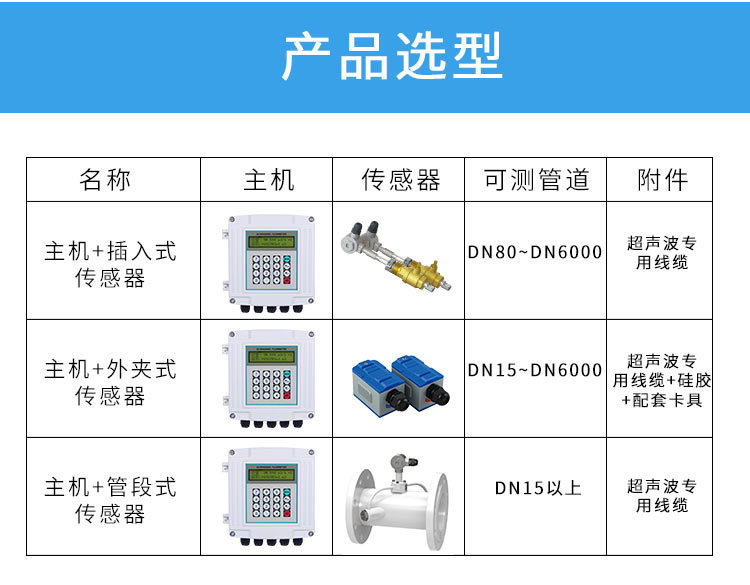 壁挂管段式超声波流量计