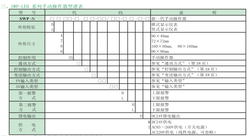 SWP-ND835选型.png