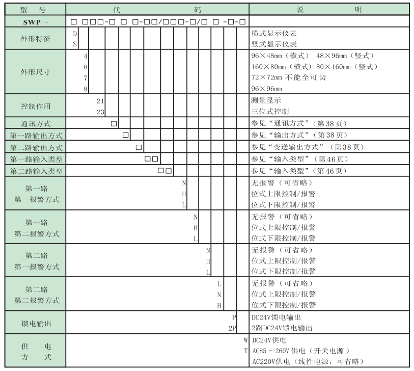 SWP-D423选型.png