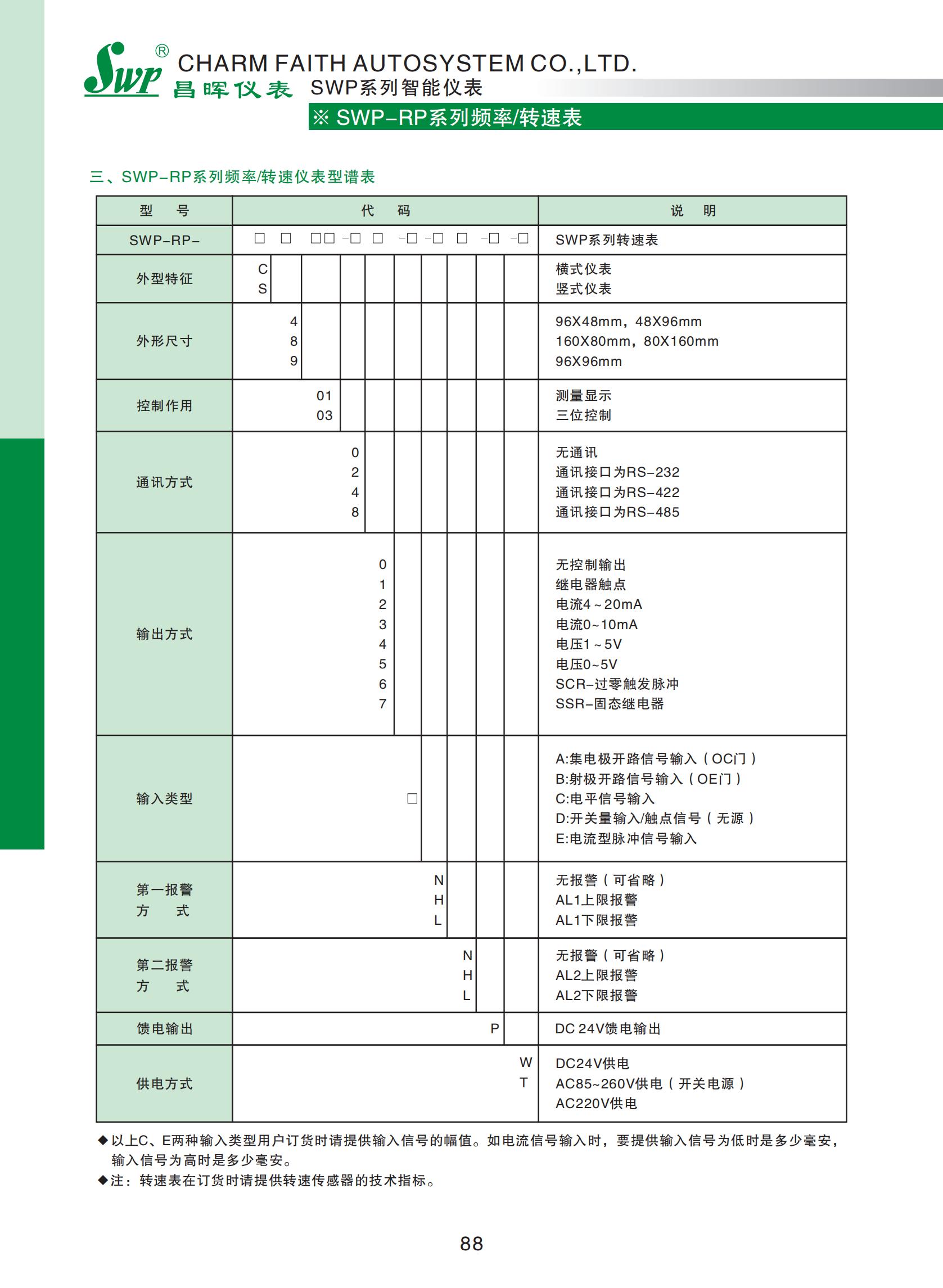 SWP-RP系列频率-转速表_02.jpg