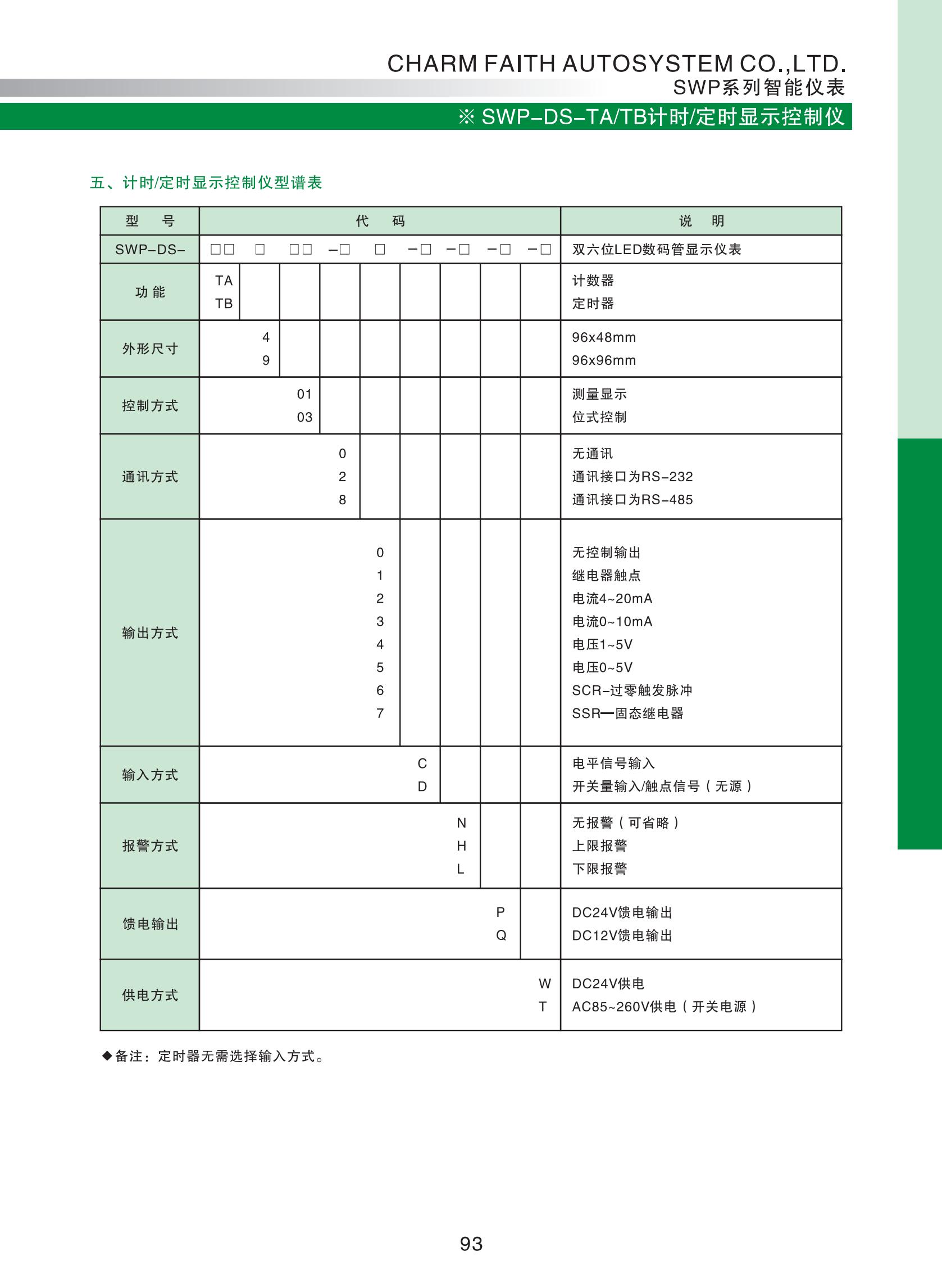 SWP-DS-TA、TB计时、定时显示控制仪_01.jpg